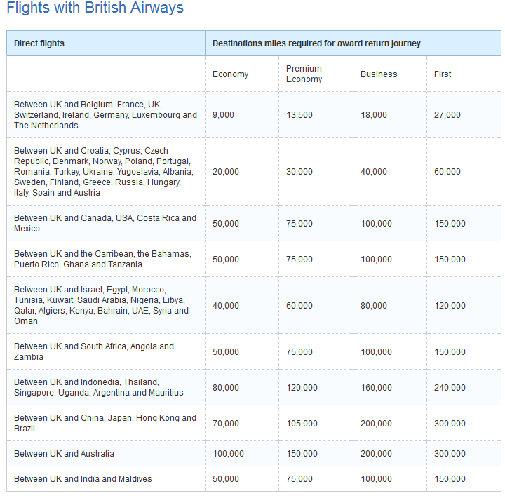 Bmi Chart For Cabin Crew