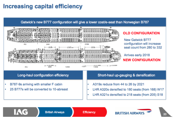 British Airways High Denstiy Boeing 777-200ER - Image, IAG