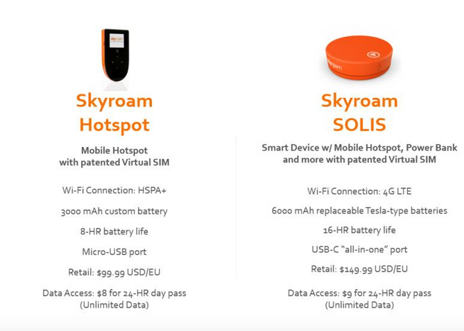 Skyroam vs SkyRoam Solis