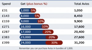 a graph of a graph of a number of percent