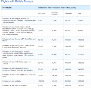 a screenshot of a flight schedule