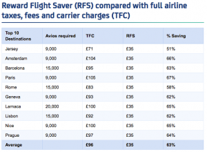 a table with numbers and a few different points