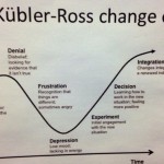 Kubler Ross Change Curve