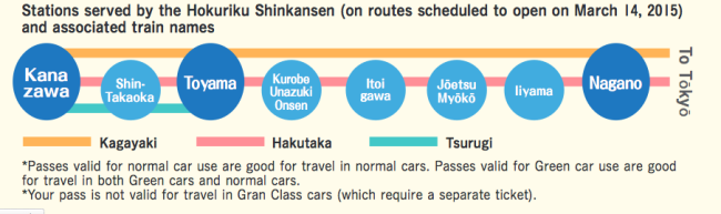Hokuriku Shinkansen Route