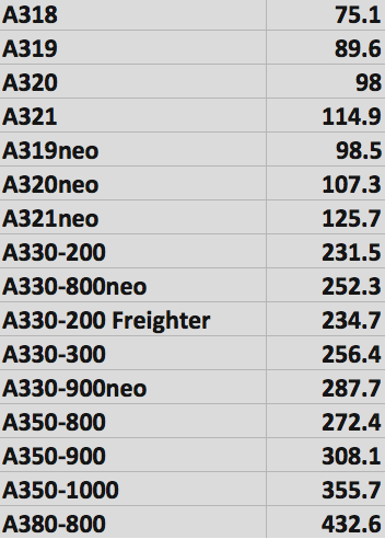 Airbus 2016 price list