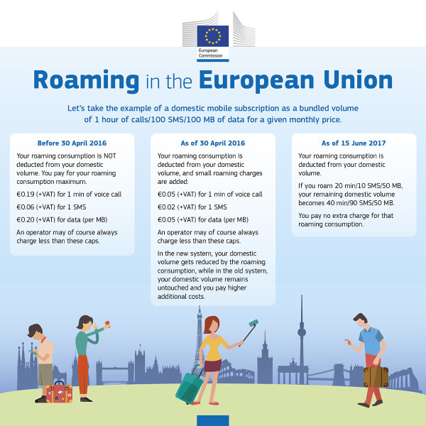 European Union Roaming Charges