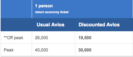 BA Avios discount middle east sale