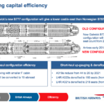 British Airways High Denstiy Boeing 777-200ER - Image, IAG