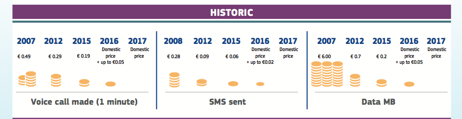 the-end-of-eu-roaming-charges-economy-class-beyond