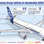 Lufthansa A320neo standardisation - Image, Lufthansa Group