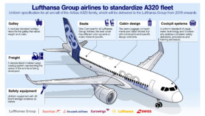 Lufthansa A320neo standardisation - Image, Lufthansa Group