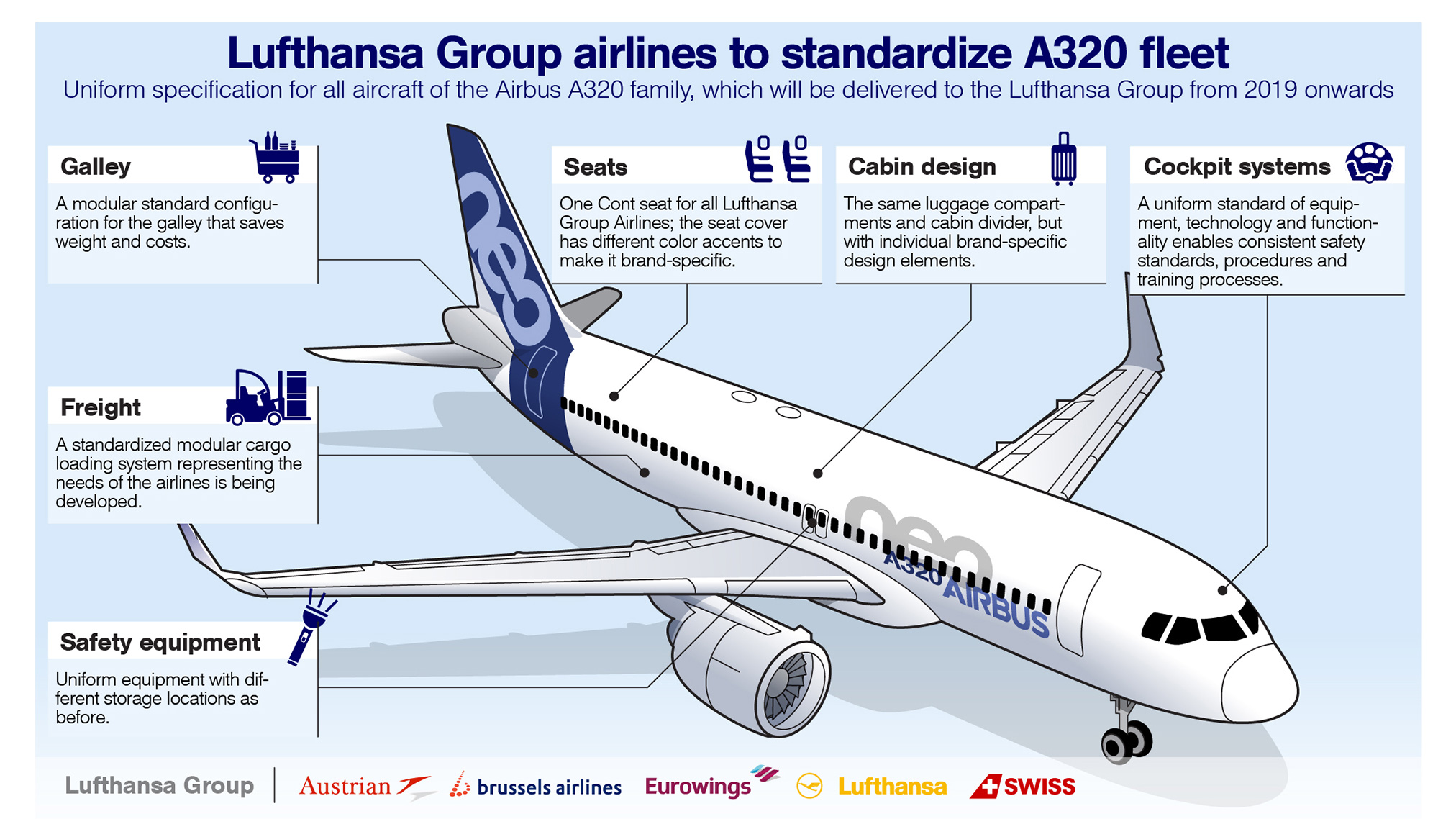Lufthansa Group To Introduce A Standard Shorthaul Fleet Economy Class Beyond