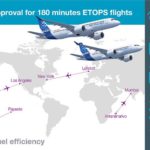 Airbus A220 ETOPS180 announcement - Image, Airbus