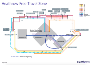 heathrow free flow travel zone