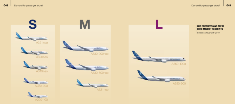 a group of airplanes with names