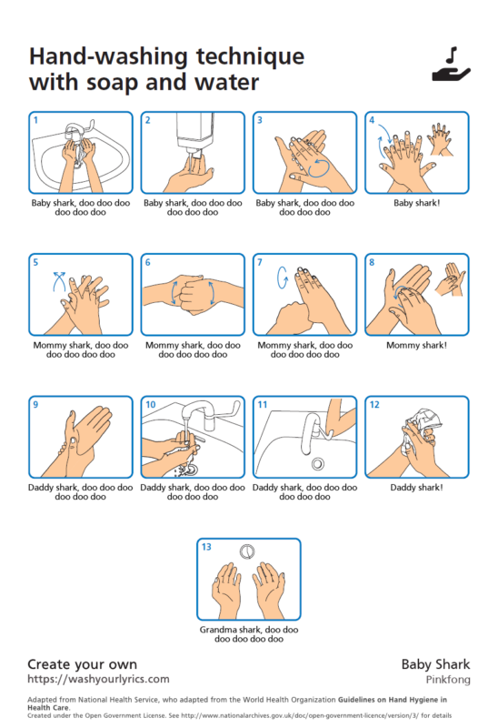 a diagram of a hand washing instructions