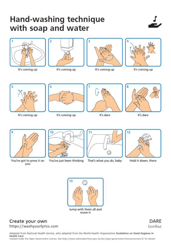 a diagram of a hand washing