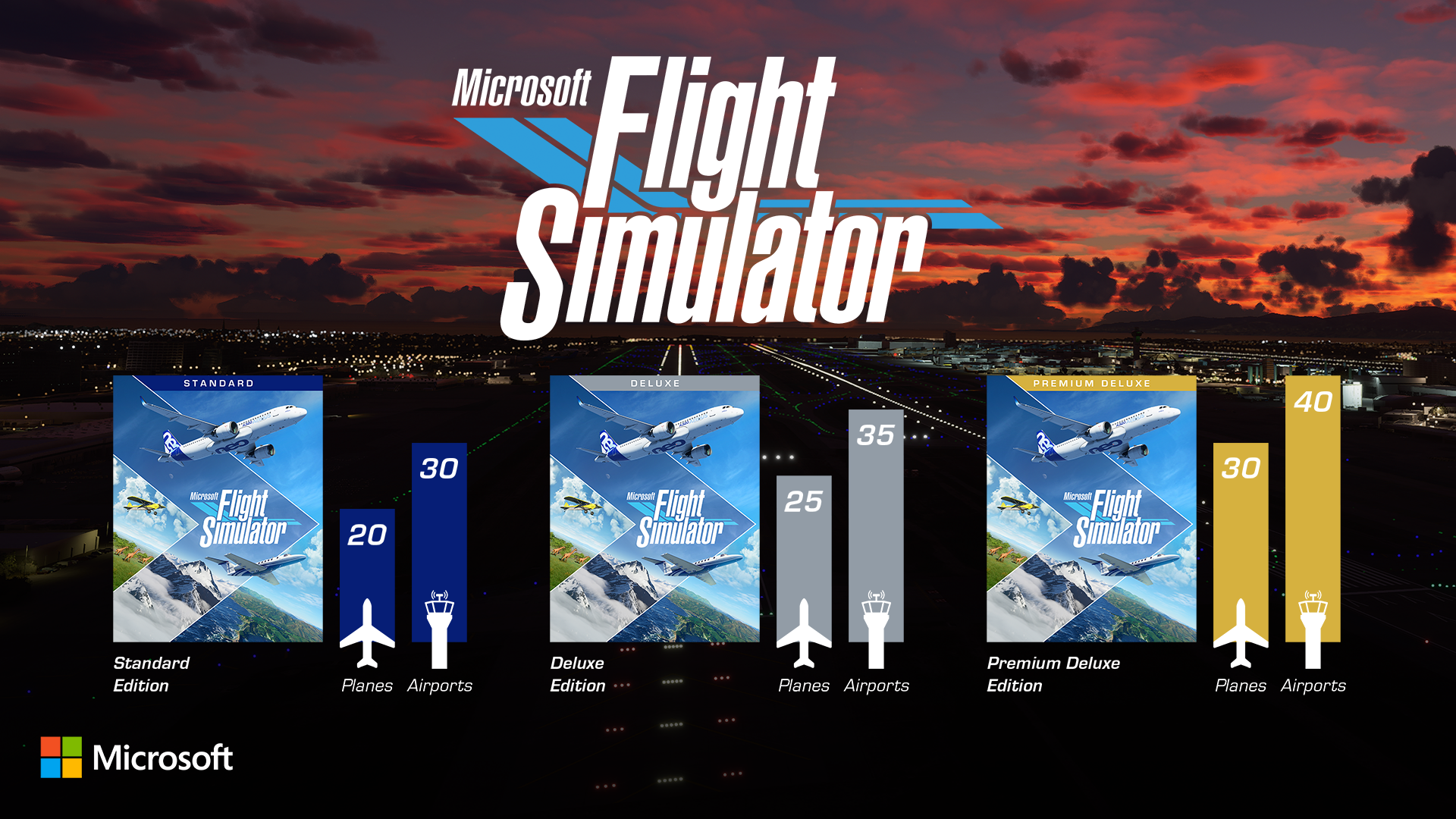 Microsoft Flight Simulator 2020 Dates and Prices revealed Economy