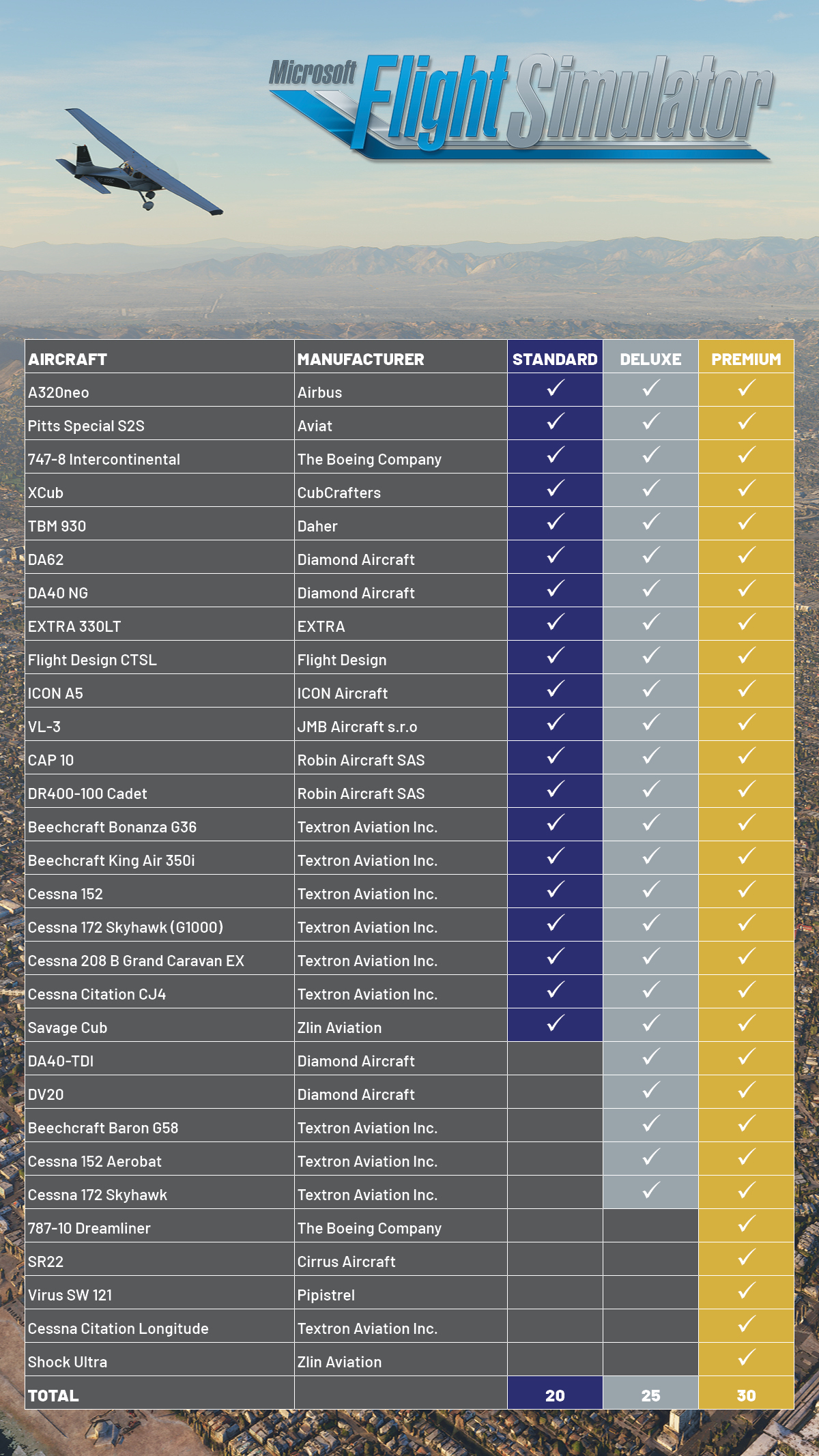 a list of airliners with check marks