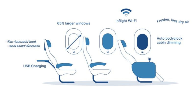 a diagram of a flight seat