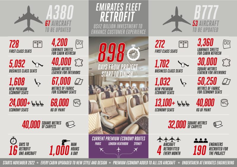 a infographic of an airplane