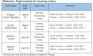 a schedule for a flight