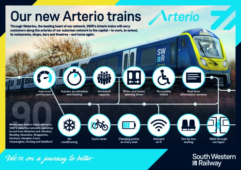 SWR Arterio Fact sheet - Image, South Western Railway