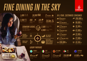 Emirates food and beverage for 2023 - Image, Emirates