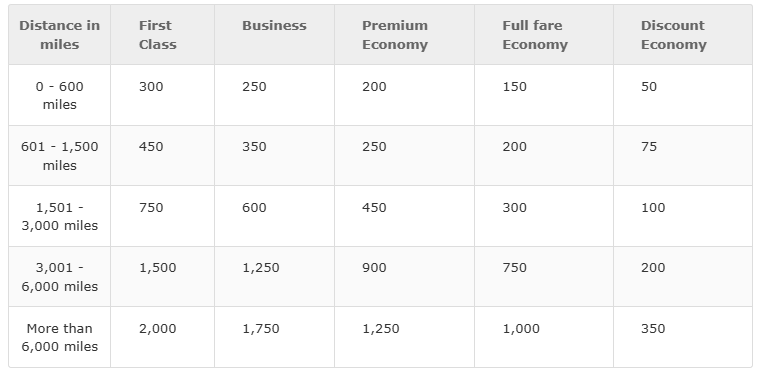 a table with numbers and text