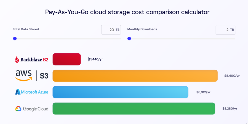 a screenshot of a cloud storage cost comparison