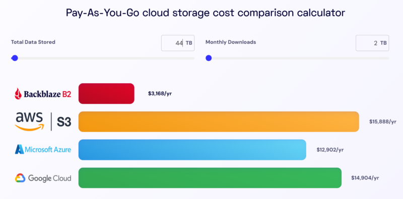 a screenshot of a cloud storage cost comparison