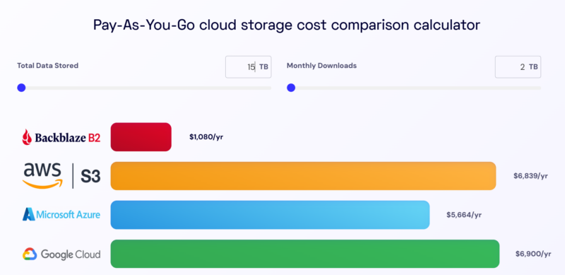 a screen shot of a cloud storage cost comparison