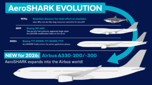 AeroSHAR evolution - Image, Lufthansa Technik