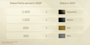 Cathay earning 2006-2007 requirements