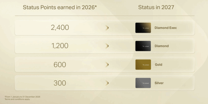 Cathay earning 2006-2007 requirements