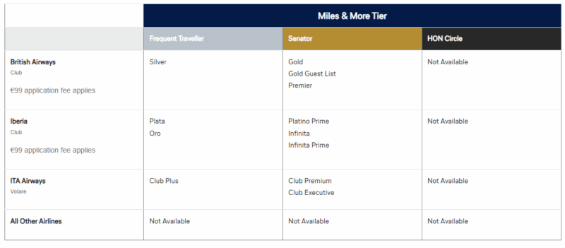 Lufthansa Status Match (2026) 