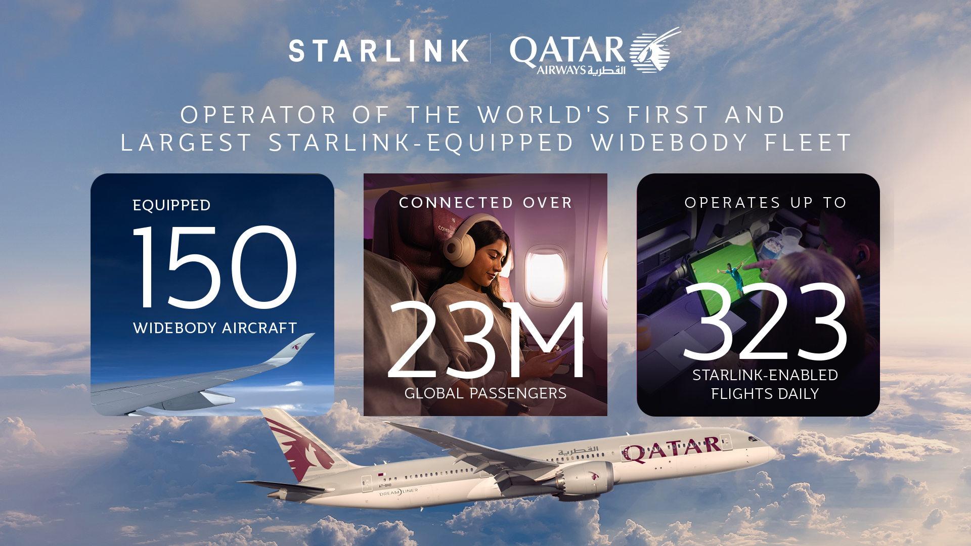 Qatar Airways surpasses 150 Starlink installations, debuting its first Boeing 787-9 equipped with the service. Qatar Airways surpasses 150 Starlink installations, debuting its first Boeing 787-9 equipped with the service.